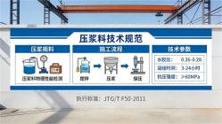 共和本地工厂讲解：说一遍公路压浆料和铁路压浆料的区别