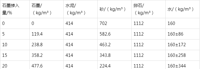 共和防静电水泥砂浆怎么做(附配比及施工方法)